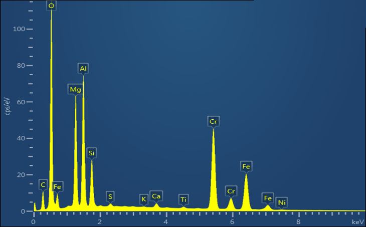 What Is Eds Edx Nanoanalysis Oxford Instruments